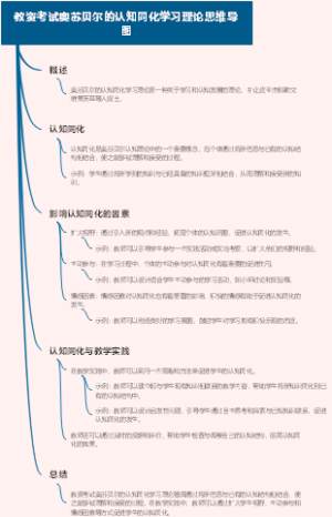 教资考试奥苏贝尔的认知同化学习理论思维导图