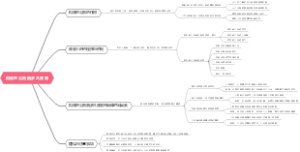 拟征地公告后多久征收