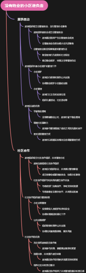 没有物业的小区谁负责