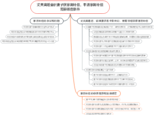 丈夫离婚全职妻子获家务补偿，申请家务补偿需要哪些条件