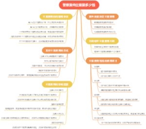 警察案件立案要多少钱