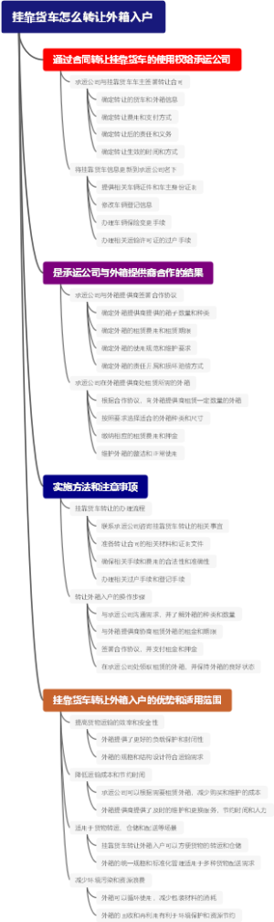 挂靠货车怎么转让外箱入户