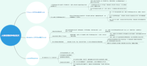 人身伤害民事诉讼范文