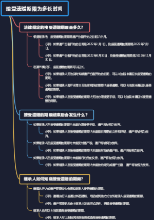 接受遗赠期限为多长时间