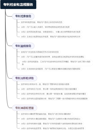 专利检索和监视服务