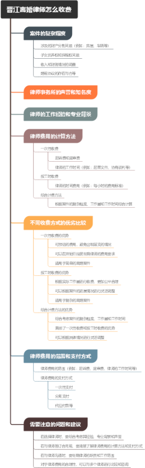 晋江离婚律师怎么收费