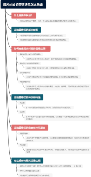 抚养纠纷的管辖法院怎么确定