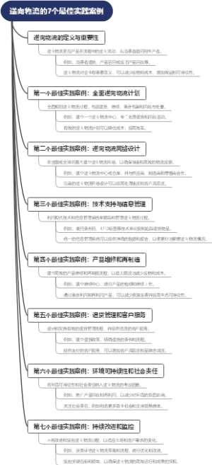 逆向物流的7个最佳实践案例