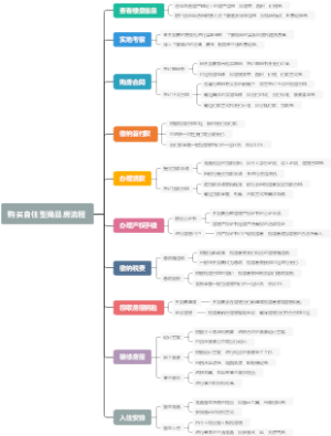 购买自住型商品房流程