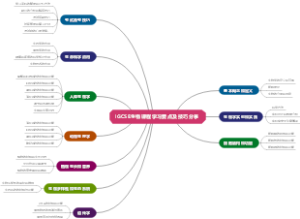 IGCSE生物课程学习要点及技巧分享