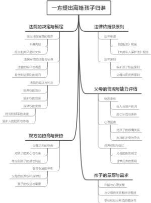 一方提出离婚孩子归谁