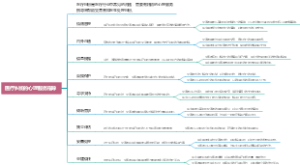 医疗纠纷的心理服务指导