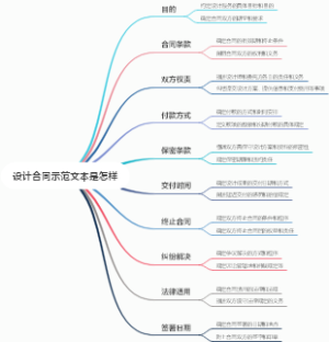 怎样认定重婚罪？