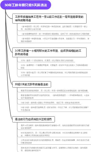 30年工龄年假只给5天属违法