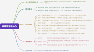 结婚证怎么补办