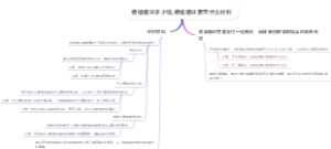 领结婚证多少钱,领结婚证要带什么材料