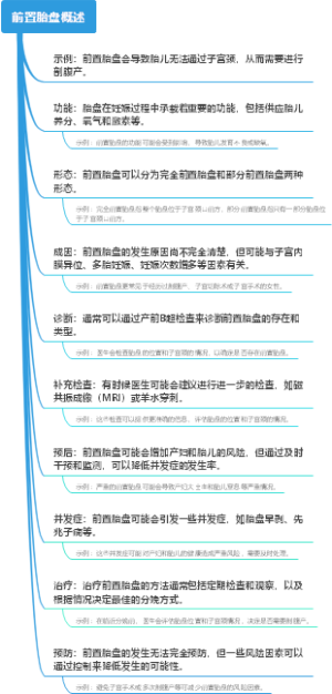 前置胎盘概述