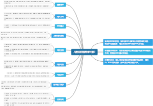 儿童如何服用维生素D