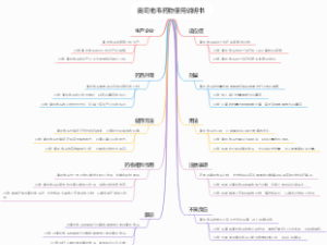 奥司他韦药物使用说明书