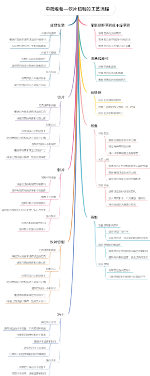 中药炮制—饮片切制的工艺流程