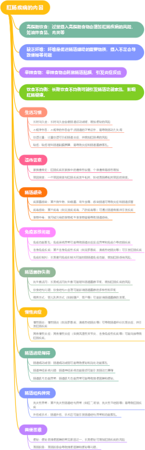 肛肠疾病的内因