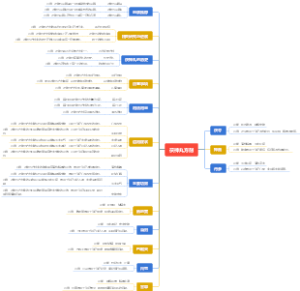 茯神丸方剂