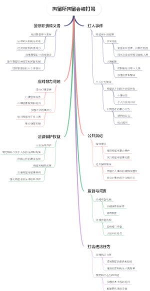 拘留所拘留会被打吗