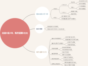 出道不足3年，每月猛赚5万元