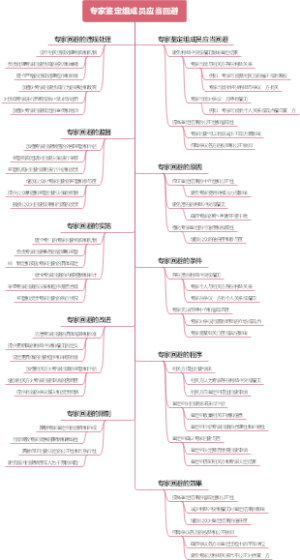专家鉴定组成员应当回避