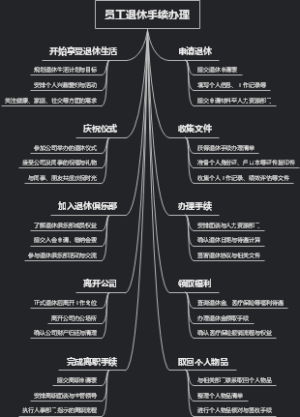 员工退休手续办理