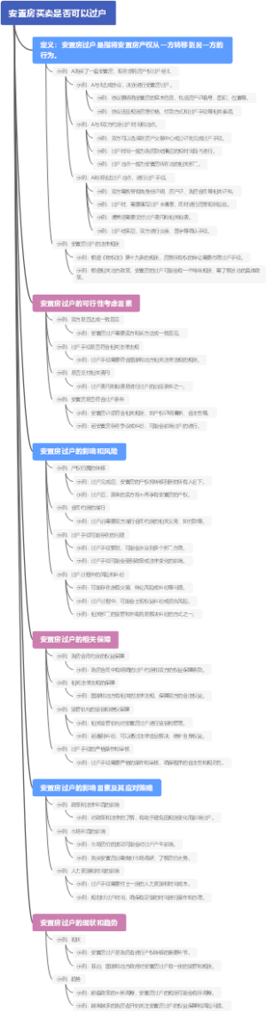 安置房买卖是否可以过户