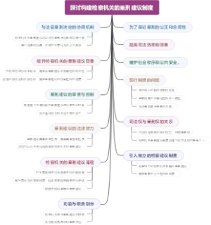 探讨构建检察机关的量刑建议制度
