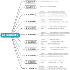如何申请重新司法鉴定