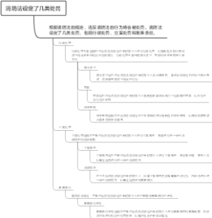 消防法设定了几类处罚