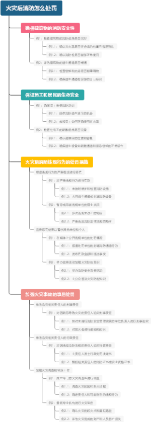 火灾后消防怎么处罚