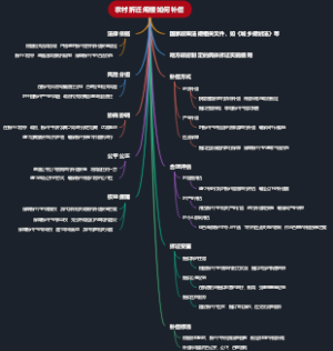 农村拆迁阁楼如何补偿
