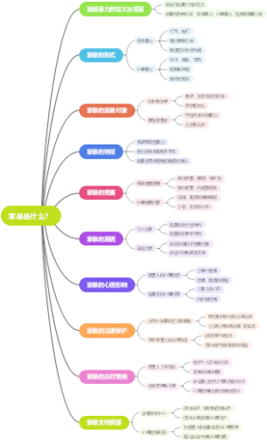 家暴是什么？
