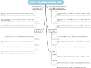关于征订《职业建筑师业务指导手册》的通知