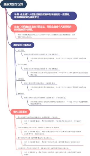 退股支出怎么算
