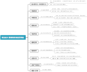 刑法放火罪量刑标准是怎样的