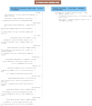探讨构建检察机关的量刑建议制度