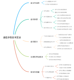 酒店承包合同范本