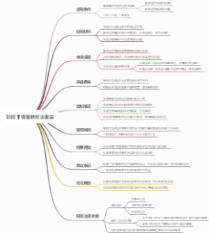 如何申请重新司法鉴定