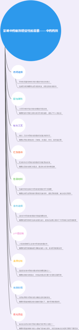 影响中药制剂稳定性的因素——中药药剂
