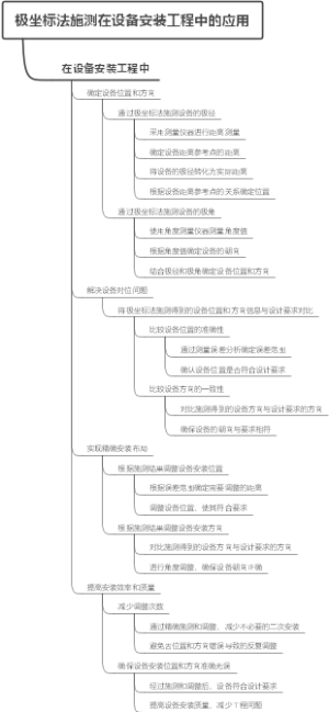 极坐标法施测在设备安装工程中的应用