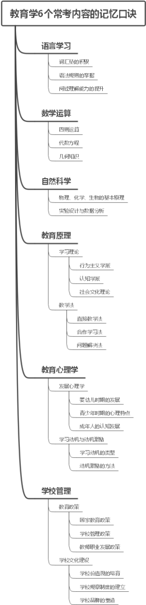 教育学6个常考内容的记忆口诀
