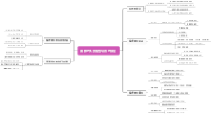 国家对免费婚检项目的规定