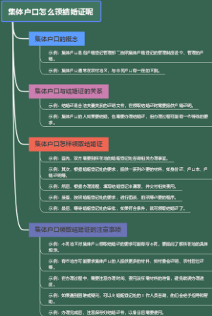 集体户口怎么领结婚证呢