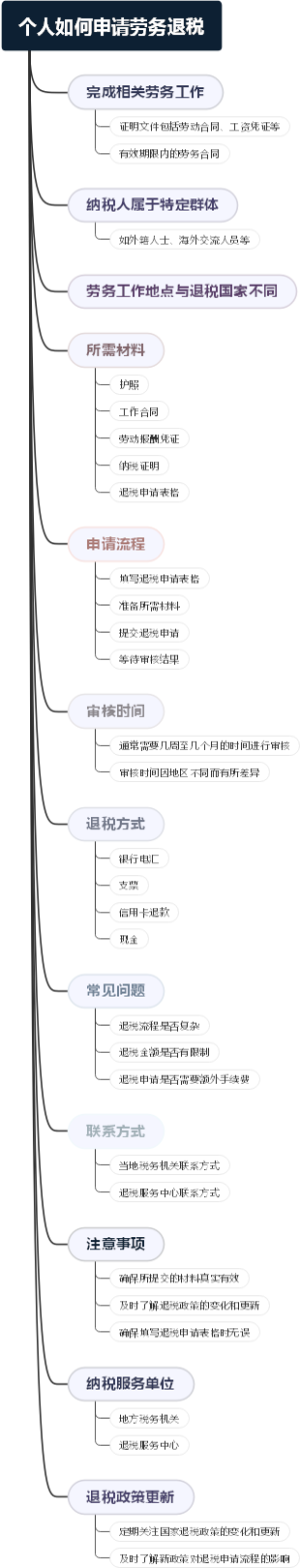 个人如何申请劳务退税