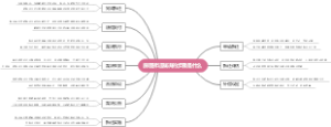 房屋拆迁裁决的步骤是什么